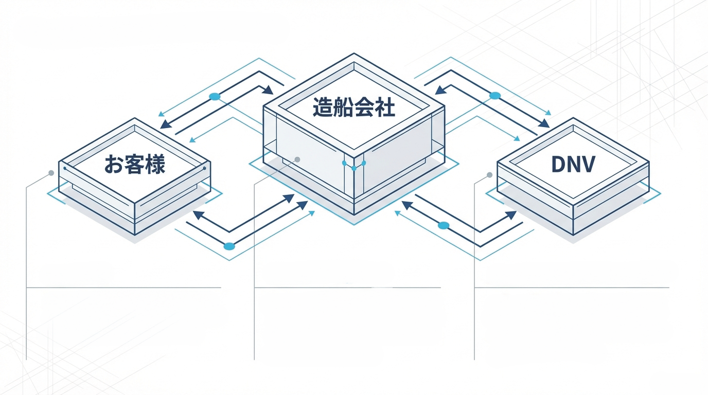 顧客が抱えていた課題と背景
