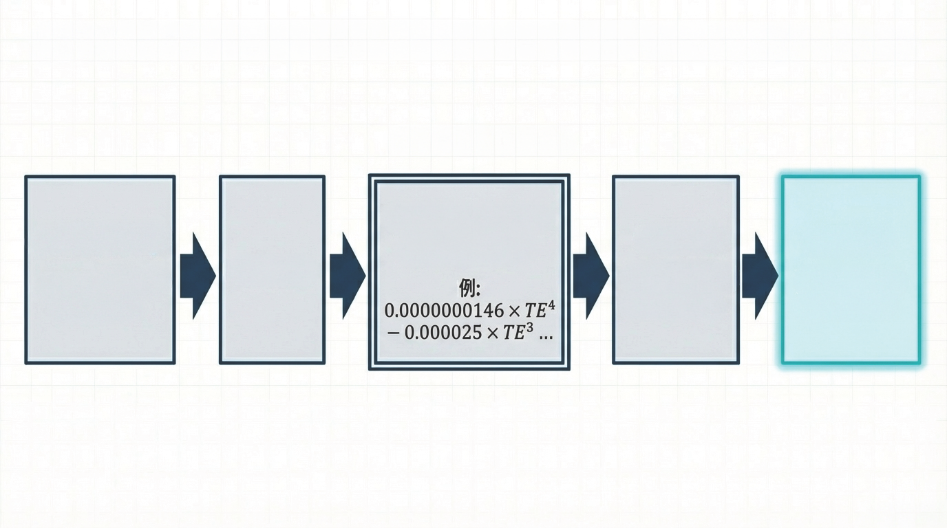 ロジック実装例2