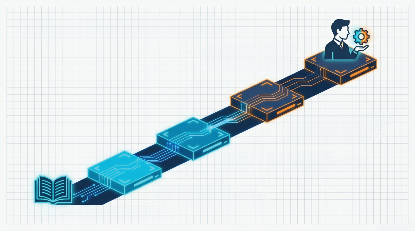 教育的価値と学習ステップ