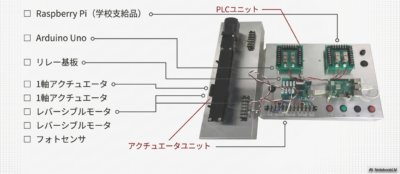 産業界の標準を、教育現場のスタンダードへ