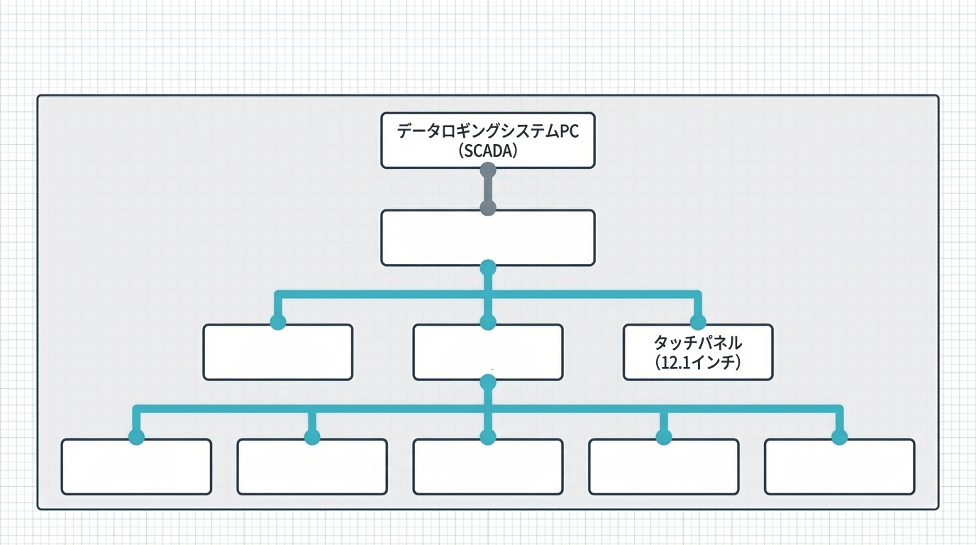 システムトポロジーマップ